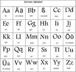 รับแปลเอกสาร พร้อมรับรอง ภาษาเยอรมัน, รับแปลเอกสารภาษาเยอรมันรับรองกงสุล, แปลเอกสารภาษาเยอรมันกงสุล แจ้งวัฒนะ, รับแปลเอกสารยื่นวีซ่าภาษาเยอรมัน, รับแปลเอกสาร ภาษาเยอรมัน, แปลเอกสารภาษาเยอรมันออนไลน์