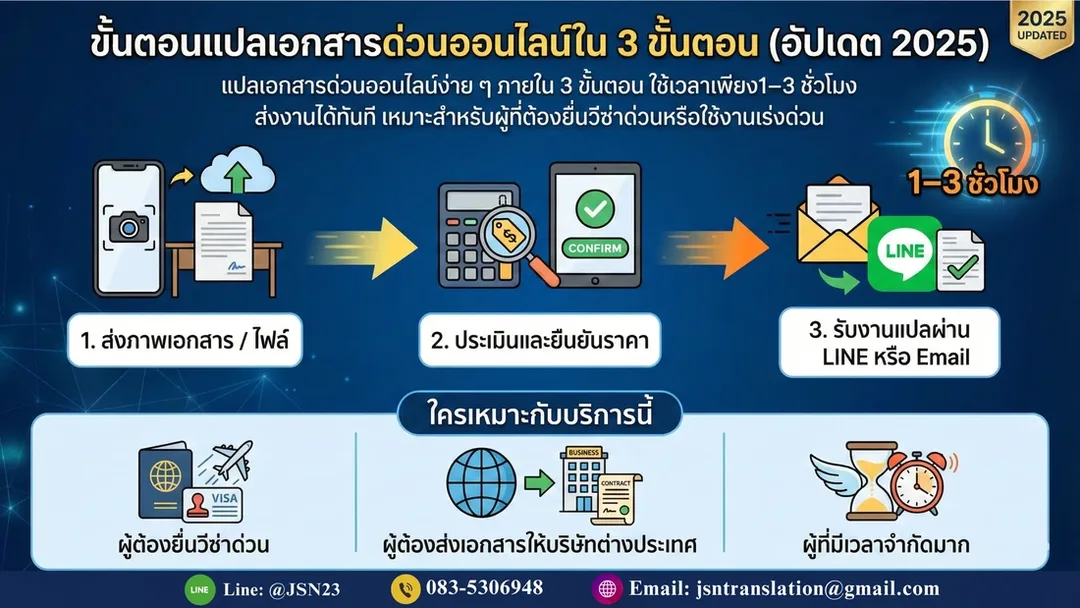 แปลเอกสารด่วน, แปลเอกสารด่วนออนไลน์, แปลเอกสารเร่งด่วน, แปลเอกสารออนไลน์, แปลด่วน, แปลเอกสารทันใจ, แปลเอกสาร 1 ชั่วโมง, แปลเอกสาร 3 ชั่วโมง, แปลเอกสารราชการด่วน, แปลเอกสารยื่นวีซ่า, แปลเอกสารสมัครงาน, แปลทรานสคริปด่วน, แปลวุฒิด่วน, แปลใบเกิดด่วน, แปลทะเบียนบ้านด่วน, แปลใบสมรสด่วน, แปล book bank ด่วน, แปล statement ด่วน, แปลเอกสารออนไลน์ราคาไม่แพง, แปลเอกสาร PDF ด่วน, รับแปลเอกสารออนไลน์, บริการแปลเอกสารด่วน, แปลโดยนักแปลมืออาชีพ, แปลเอกสารด่วนราคาถูก, แปลเอกสารราชการออนไลน์, แปลเอกสารด่วน 24 ชั่วโมง, แปลเอกสารต่างประเทศด่วน, รับแปลด่วนออนไลน์, JSN Translation Service, แปลเอกสารออนไลน์มืออาชีพ
