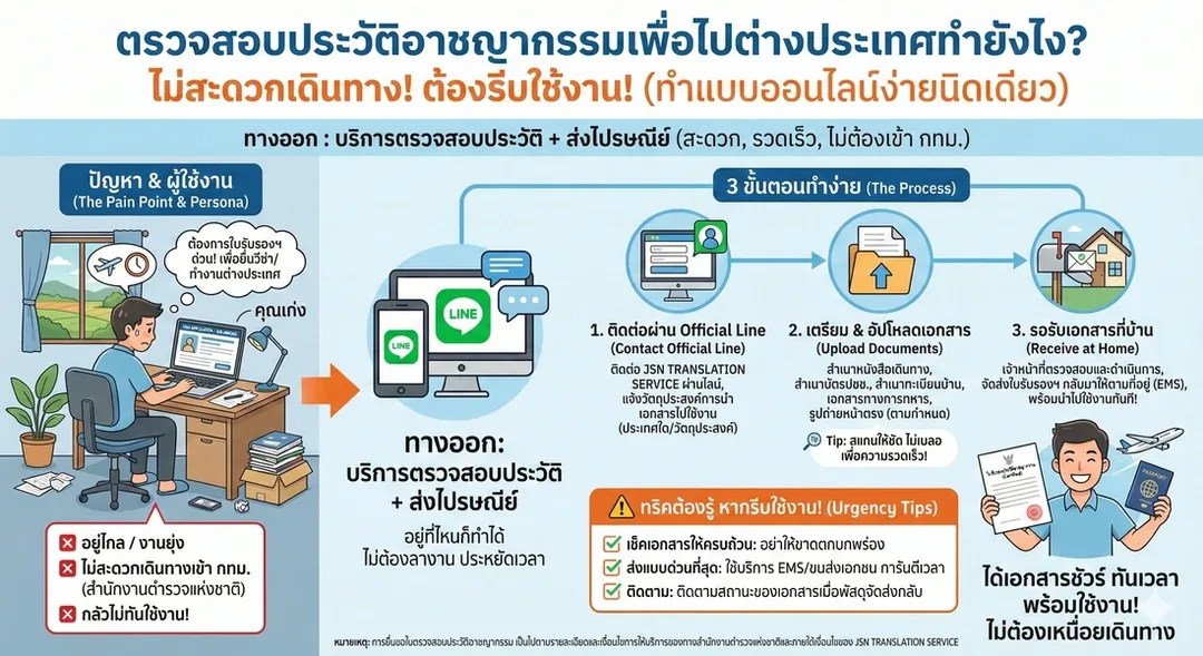 ตรวจสอบประวัติอาชญากรรม, ตรวจสอบประวัติออนไลน์, Criminal Record Check, ใบรับรองประวัติอาชญากรรม, ขอประวัติอาชญากรรมออนไลน์, บริการตรวจประวัติ, บริการตรวจสอบประวัติอาชญากรรม, ตรวจสอบประวัติไม่ต้องเดินทาง, ตรวจประวัติแบบออนไลน์, ยื่นตรวจประวัติอาชญากรรม, ออกใบประวัติอาชญากรรมออนไลน์, ขอเอกสารตำรวจออนไลน์, ประวัติอาชญากรรมเร่งด่วน, บริการตรวจประวัติเร่งด่วน, ตรวจประวัติสำหรับไปต่างประเทศ, ตรวจประวัติยื่นวีซ่า, ใบ Police Clearance ไทย, Police Certificate Thailand, บริการทำประวัติอาชญากรรม, ตรวจประวัติไม่ต้องไป สนง.ตำรวจ, ตรวจสอบประวัติจากต่างจังหวัด, ขอใบรับรองประวัติอาชญากรรมด่วน, ตรวจประวัติอาชญากรรมออนไลน์ สะดวก, ขอใบรับรองออนไลน์, บริการทำเรื่องออนไลน์, ตรวจประวัติผ่านระบบออนไลน์, ขอเอกสารสำหรับวีซ่า, ตรวจสอบประวัติยื่นขอถิ่นพำนัก, ขอใบประวัติสำหรับทำงานต่างประเทศ, บริการตรวจประวัติทางอินเทอร์เน็ต, ขอ Police Clearance ง่ายๆ, ทำประวัติอาชญากรรมจากบ้าน, ไม่ต้องเดินทางไปสำนักงานตำรวจ, บริการจัดการเอกสารออนไลน์, เอกสารตรวจประวัติออนไลน์, ขอเอกสารราชการออนไลน์, ยื่นตรวจประวัติผ่านระบบ, บริการรับทำประวัติอาชญากรรม, ตรวจประวัติอาชญากรรมสำหรับสมัครงาน, ตรวจประวัติขอวีซ่าทำงาน, ขอใบประวัติออนไลน์แบบเร่งด่วน, ระบบตรวจสอบประวัติอาชญากรรม, ทำเรื่องตรวจประวัติอัตโนมัติ, ตรวจประวัติอาชญากรรม ไม่ต้องต่อคิว, บริการอำนวยความสะดวกตรวจประวัติ, ตรวจประวัติยื่นเอกสารต่างประเทศ, ตรวจสอบประวัติแบบไม่ต้องเดินทาง, ขอเอกสารด่วนผ่านออนไลน์, ขั้นตอนตรวจประวัติอาชญากรรมออนไลน์, ตรวจประวัติอาชญากรรมสะดวกและรวดเร็ว,