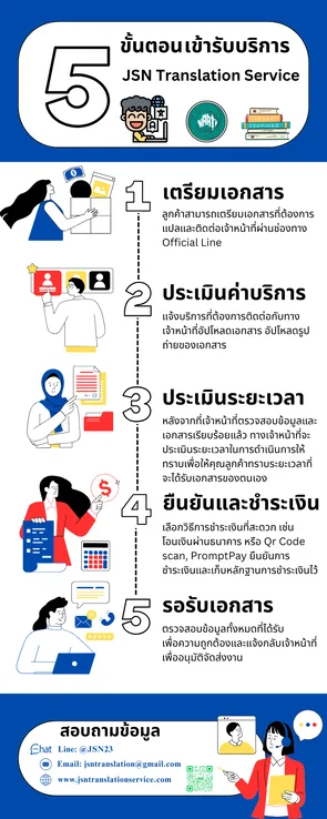 “NAATI translation service ใกล้ฉัน”, “รับรองเอกสาร NAATI”, “NAATI แปลไทยเป็นอังกฤษ”, ”แปลเอกสารวีซ่า NAATI”, “NAATI certified translator”,NAATI-certified translator near me, Document translation Australia, Certified translation for visa applications, Affordable NAATI translation services, Legal document translation NAATI, Professional translation for immigration Urgent NAATI, document translation NAATI translators for marriage certificates Certified, translation for academic transcripts Multilingual NAATI interpreters