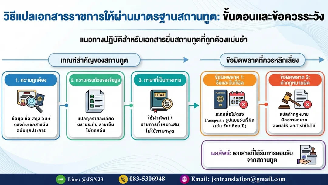 แปลเอกสารราชการ, เอกสารยื่นสถานทูต, แปลเอกสารยื่นวีซ่า, แปลเอกสารทางกฎหมาย, แปลเอกสารรับรอง, มาตรฐานสถานทูต, แปลเอกสารภาษาอังกฤษ